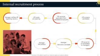 Talent Acquisition User Guide Powerpoint Presentation Slides HB V Pre-designed Engaging