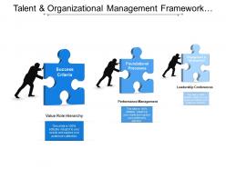 Talent and organizational management framework showing engagement and performance management