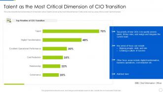 Talent As The Most Critica Role Of CIO In Enhancing Organizational Value