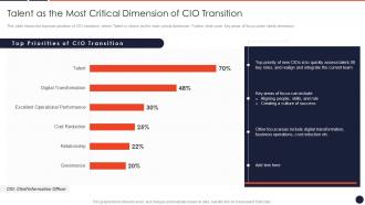 Talent As The Most Critical Dimension Of Cio Cio Transition Technology Strategy Organization