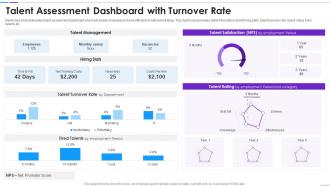 Talent Assessment Dashboard With Turnover Rate