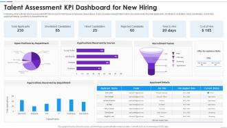 Talent Assessment KPI Dashboard Snapshot For New Hiring