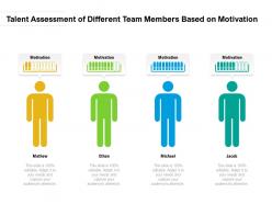 Talent assessment of different team members based on motivation