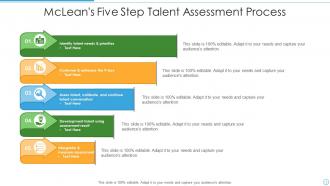 Talent Assessment Powerpoint Ppt Template Bundles