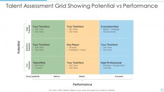 Talent Assessment Powerpoint Ppt Template Bundles
