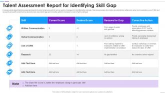 Talent Assessment Report For Identifying Skill Gap