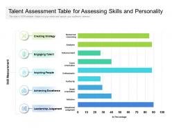 Talent assessment table for assessing skills and personality