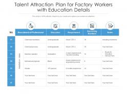 Talent attraction plan for factory workers with education details