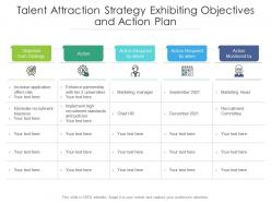 Talent attraction strategy exhibiting objectives and action plan