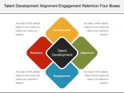 Talent development alignment engagement retention four boxes