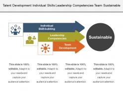 Talent development individual skills leadership competencies team sustainable