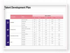 Talent Development Plan Business Ppt Powerpoint Presentation Professional