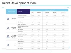 Talent Development Plan Customer Service Ppt Powerpoint Presentation Ideas Visual Aids