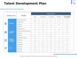 Talent development plan delivery options ppt powerpoint presentation portfolio layout ideas