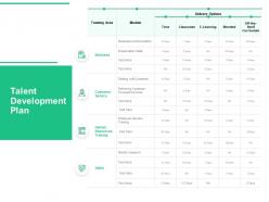 Talent Development Plan Focused Services Ppt Powerpoint Presentation Infographics Graphics