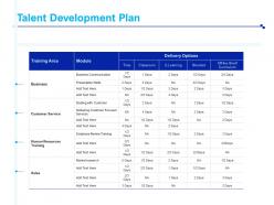 Talent development plan presentation skills ppt powerpoint presentation templates