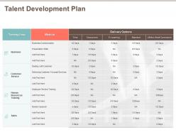 Talent development plan with dealing ppt powerpoint presentation inspiration example
