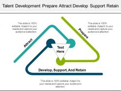 Talent development prepare attract develop support retain