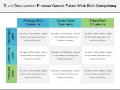 Talent development previous current future work skills competency