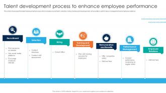 Talent Development Process To Enhance Employee Performance Strategies To Improve Hr Functions