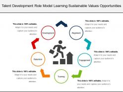 Talent development role model learning sustainable values opportunities
