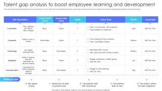 Talent Gap Analysis To Boost Employee Learning Multiple Brands Launch Strategy