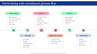 Talent Hiring With Recruitment Process Flow