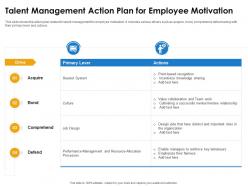 Talent management action plan for employee motivation ppt show ideas