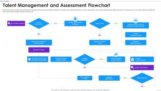 Talent Management And Assessment Flowchart
