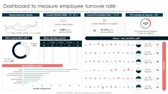 Talent Management And Succession Dashboard To Measure Employee Turnover Rate Ppt Ideas Layouts