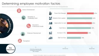 Talent Management And Succession Determining Employee Motivation Factors Ppt Icon Graphics Download