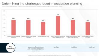 Talent Management And Succession Determining The Challenges Faced In Succession Planning