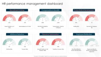 Talent Management And Succession HR Performance Management Dashboard Ppt Ideas Professional