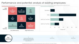Talent Management And Succession Performance And Potential Analysis Of Existing Employees