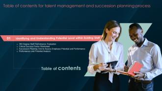 Talent Management And Succession Planning Process For Table Of Contents Ppt Icon Gridlines