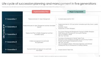 Talent Management And Succession Planning Process Powerpoint Presentation Slides