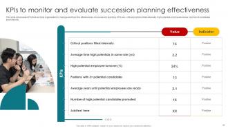 Talent Management And Succession Planning Strategy Complete Deck Interactive Informative