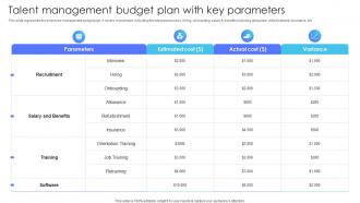 Talent Management Budget Plan With Key Parameters Multiple Brands Launch Strategy