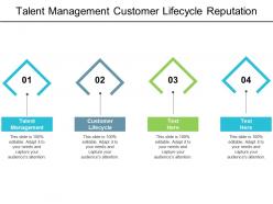 Talent management customer lifecycle reputation management disaster recovery cpb