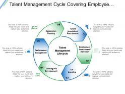 Talent management cycle covering employee assessment training development