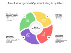 Talent management cycle including acquisition
