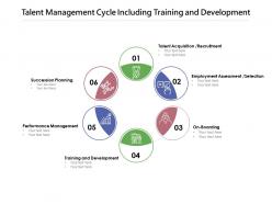 Talent management cycle including training and development