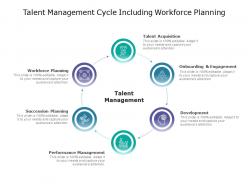 Talent management cycle including workforce planning