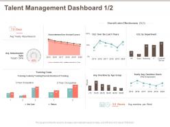 Talent Management Dashboard Absenteeism Ppt Powerpoint Presentation Portfolio Samples
