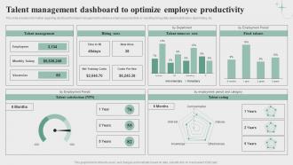 Talent Management Dashboard To Optimize Employee Productivity