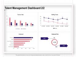 Talent management dashboard snapshot turnover rate ppt powerpoint presentation styles