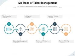Talent Management Framework Development Engagement Performance