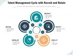 Talent Management Framework Development Engagement Performance
