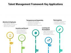 Talent management framework key applications