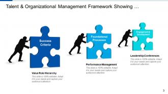 Talent Management Framework Performance Management